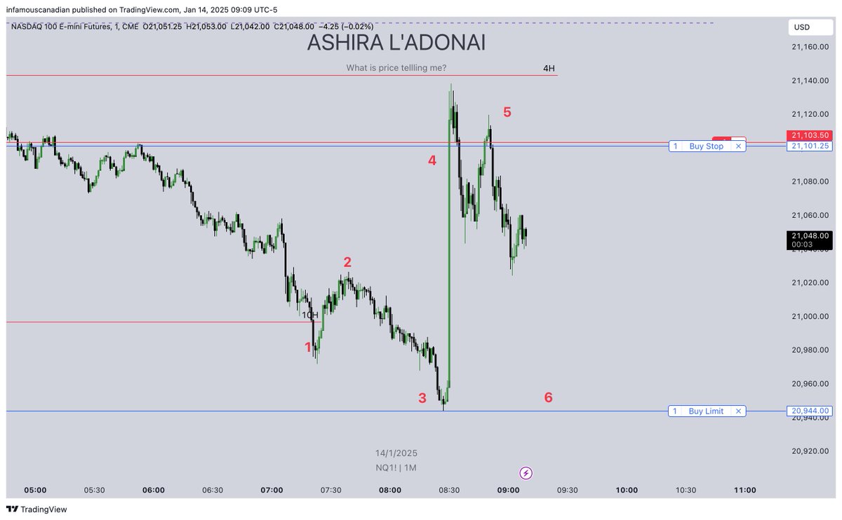Shifted to breakeven on this AM short, I only have 30 minutes to trade before going to work, so I'm going to leave this on and see if it plays out...