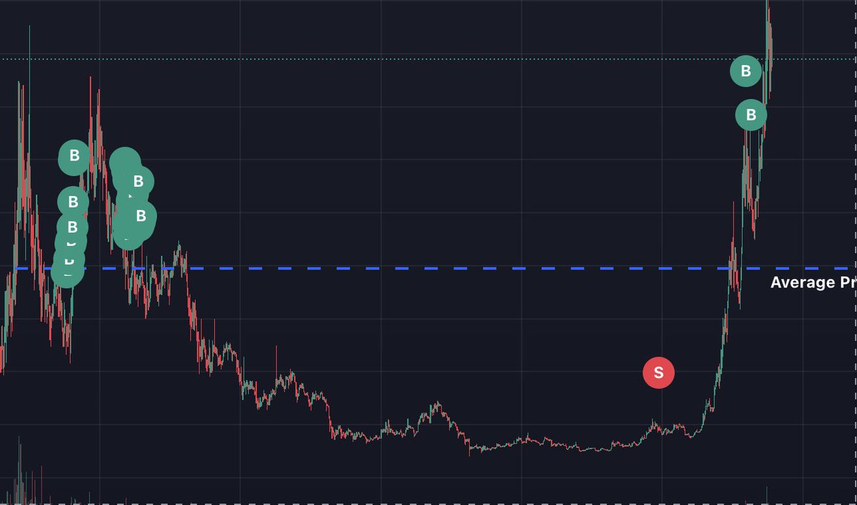 this is how trading is done