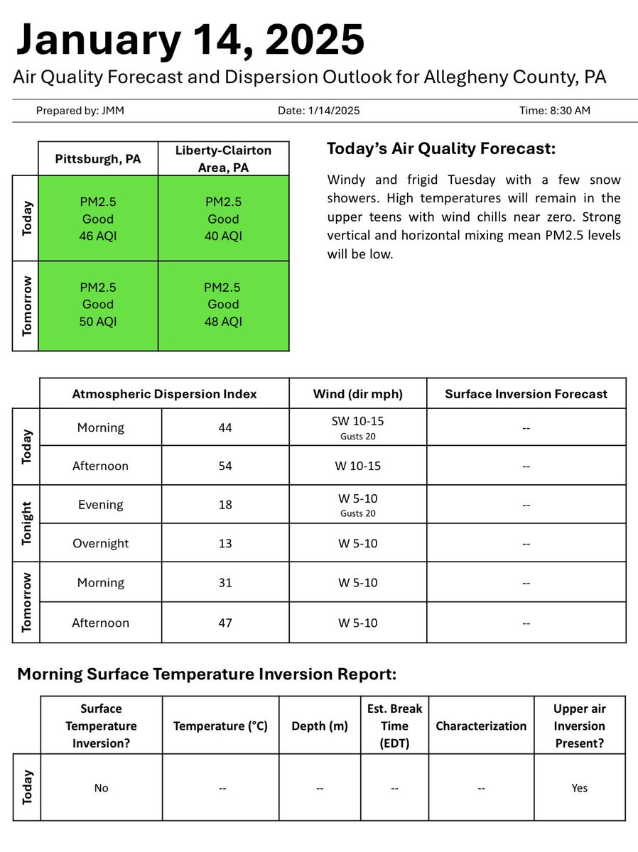 GASP (@gasppgh) on Twitter photo Good morning! Here is <a href="/HealthAllegheny/">Allegheny County Health Department</a>’s air quality and dispersion forecast for today, Tuesday, Jan. 14, 2025: Good morning! Here is <a href="/HealthAllegheny/">Allegheny County Health Department</a>’s air quality and dispersion forecast for today, Tuesday, Jan. 14, 2025: