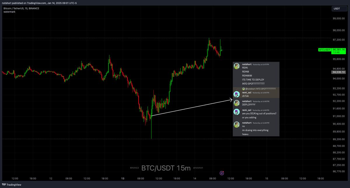 The bottom might be in, are you long?