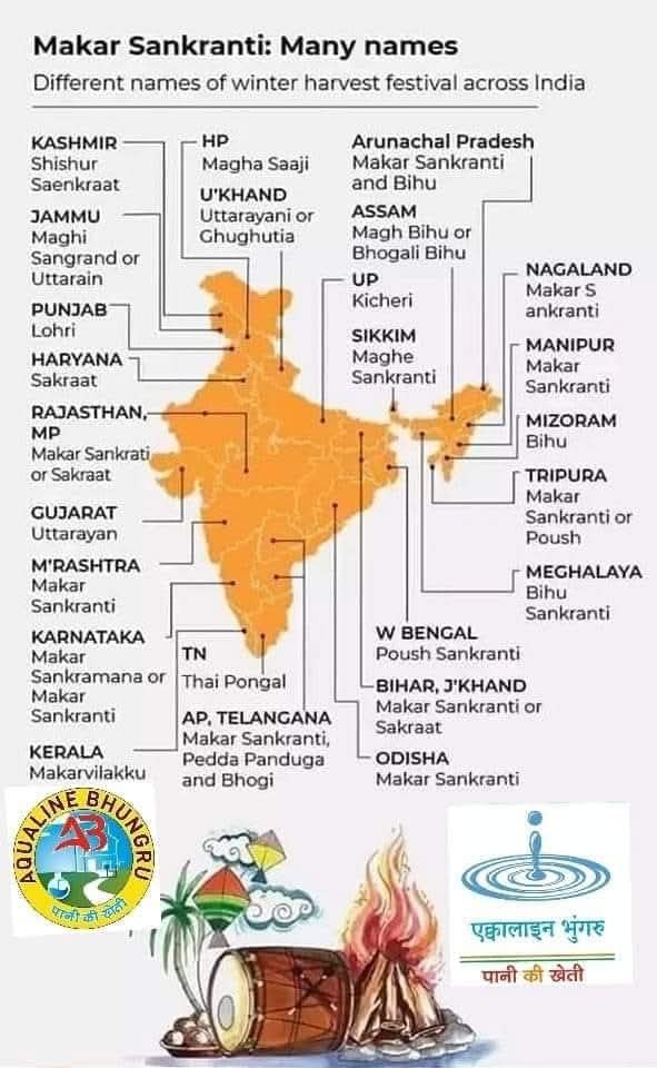 DebashishHiTs's tweet image. #MakaraSankranthi #makarsankranti2025 
#EktaKaMahaKumbh