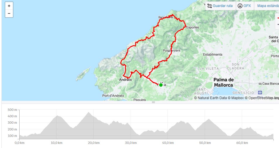 Hoy tocaban desniveles... 😜 Nota: viento del NE de 35 km/h cómo se notaba en las zonas sin pinar... Objetivo 👍. Al final, han sido 4 'colls'. Vamos step by step.