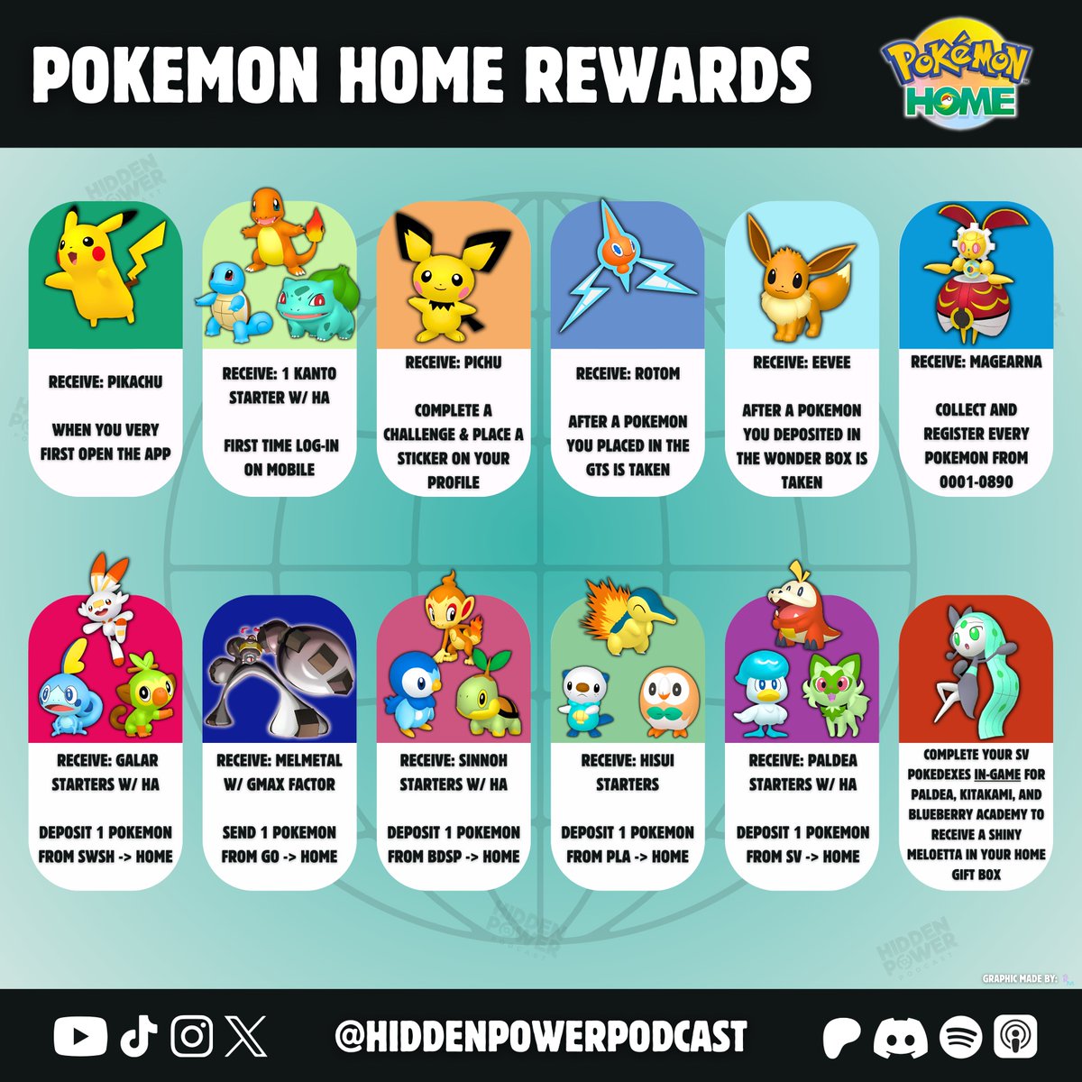 Friendly Reminded: Exclusive Gift Pokémon can be redeemed in HOME for completing milestones within the app ✅

- Original Color Magearna
- Shiny Meloetta
- GMax Melmetal

Save this checklist 📱
