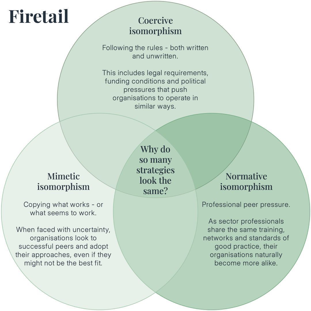 Firetail tweet media