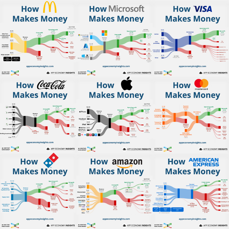 EconomyApp's tweet photo. Who's reshaping industries?

Explore which strategies are propelling today’s business titans through easy-to-understand visuals. Stay ahead with engaging content that demystifies complex financial data.