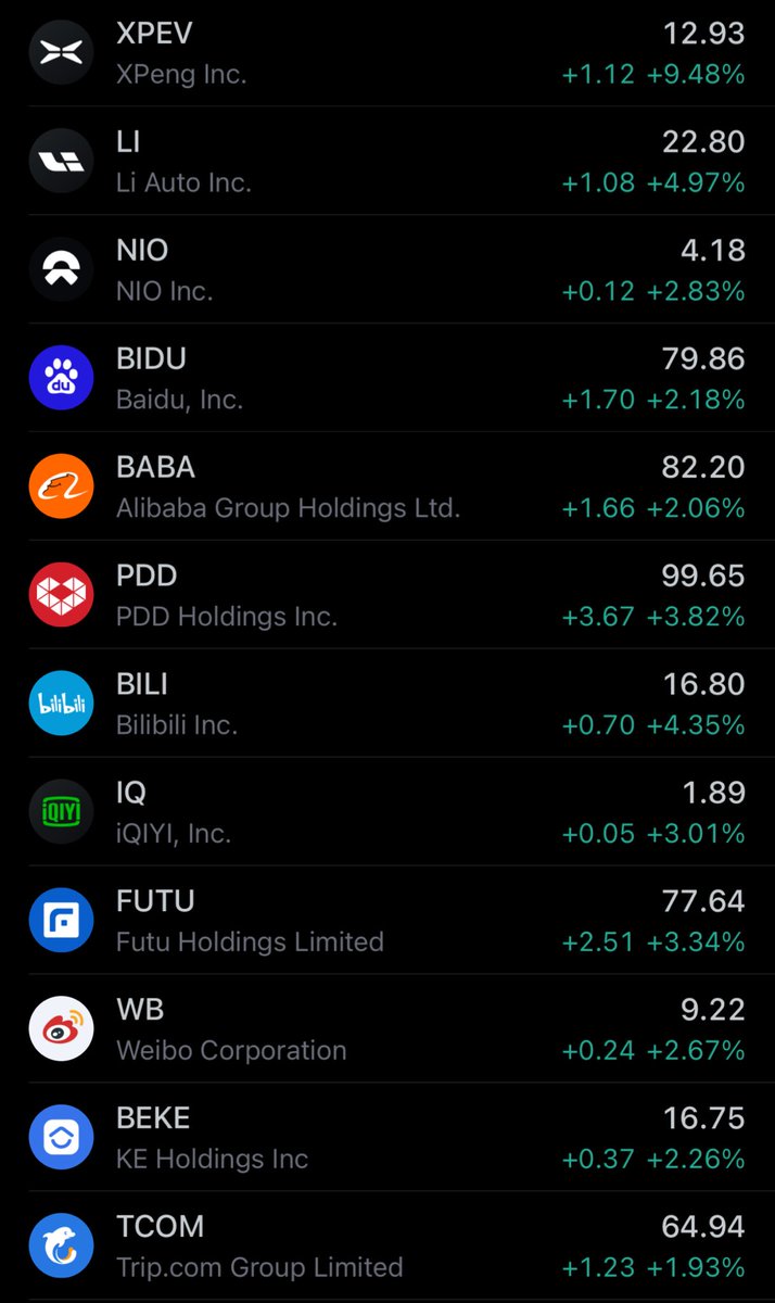 Chinese equity is pumping like crypto

Don’t fade Chinese meta, it’s giving you a generational entry rn