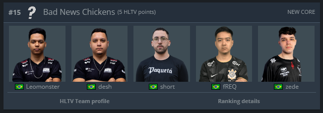 Elevate short` (@shortfps_) on Twitter photo Vamos ter a estreia no CCT vs <a href="/TeamSolid_of/">Team Solid</a> às 12h30
<a href="/deshfps/">VKS desh</a>
<a href="/Leomonsterfps/">Leomonster</a>
<a href="/freqfps/">Leonardo Kurussu</a>
<a href="/zedecs/">Elevate zede</a>
Bora 🙂
Lembrando que estamos buscando uma organização!!!
Estamos top #15 BR <a href="/HLTVorg/">HLTV.org</a>
E temos @cctour_gg e <a href="/ESLCS/">ESL Counter-Strike</a> Challenger League já confirmados em janeiro 👊 Vamos ter a estreia no CCT vs <a href="/TeamSolid_of/">Team Solid</a> às 12h30
<a href="/deshfps/">VKS desh</a>
<a href="/Leomonsterfps/">Leomonster</a>
<a href="/freqfps/">Leonardo Kurussu</a>
<a href="/zedecs/">Elevate zede</a>
Bora 🙂
Lembrando que estamos buscando uma organização!!!
Estamos top #15 BR <a href="/HLTVorg/">HLTV.org</a>
E temos @cctour_gg e <a href="/ESLCS/">ESL Counter-Strike</a> Challenger League já confirmados em janeiro 👊