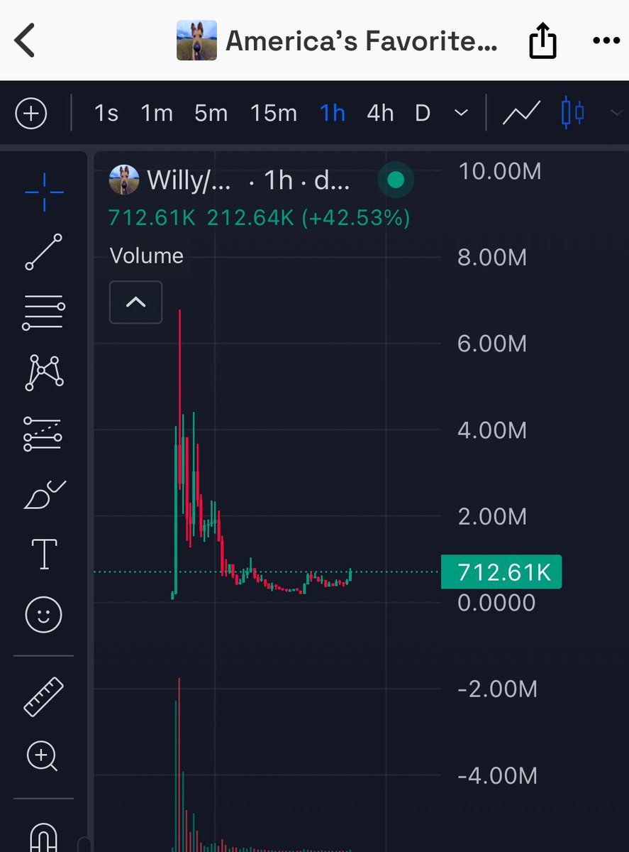 0xXeCall's tweet photo. $Willy

Find your safe entry

Ca: HFMDQqT8xT8wPZTCKwrgz9XBFAfhpwgzSrUtTvaqpump

#DYOR https://t.co/uDXPglCfyv