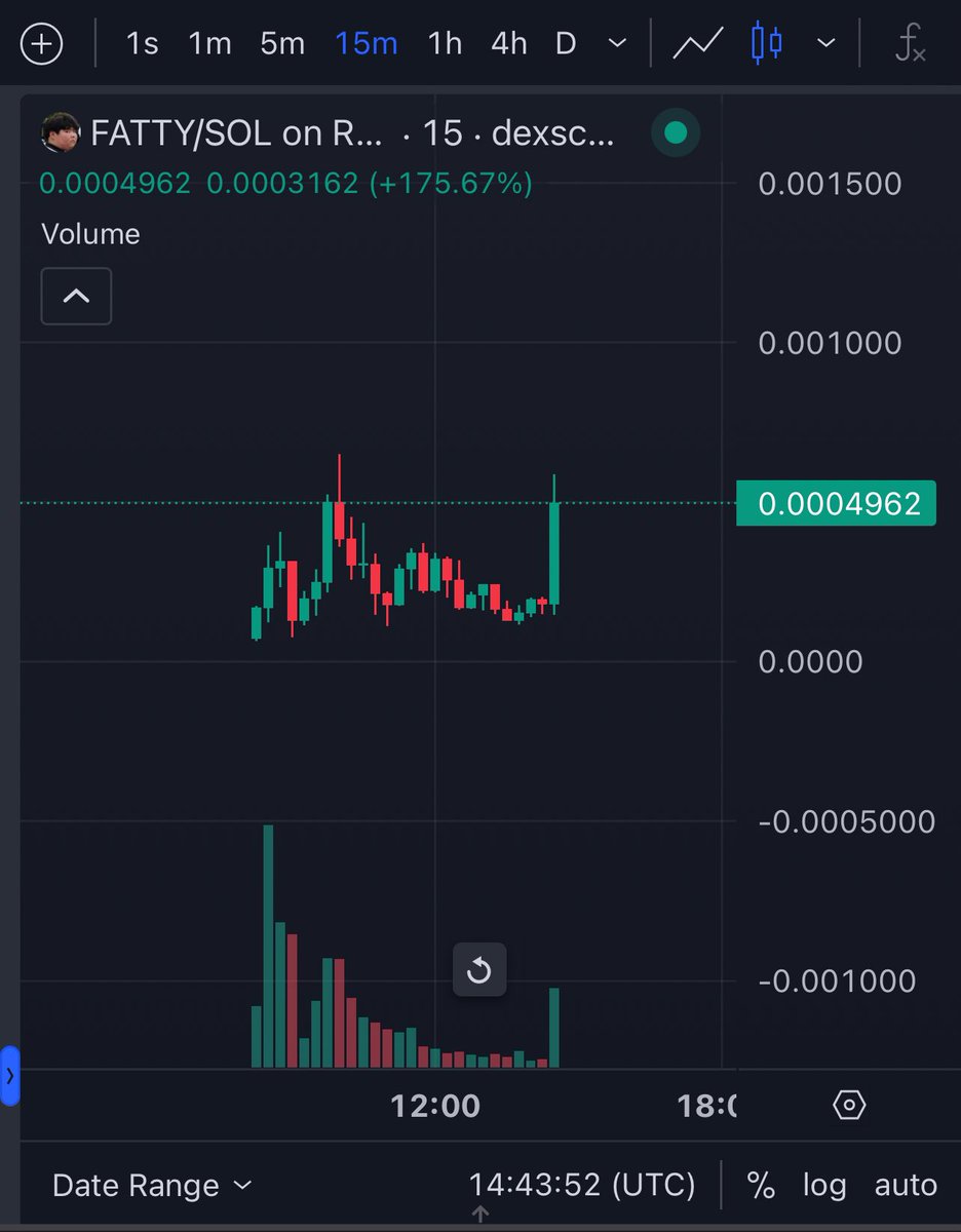 $fatty is fighting well 120k -> 500k