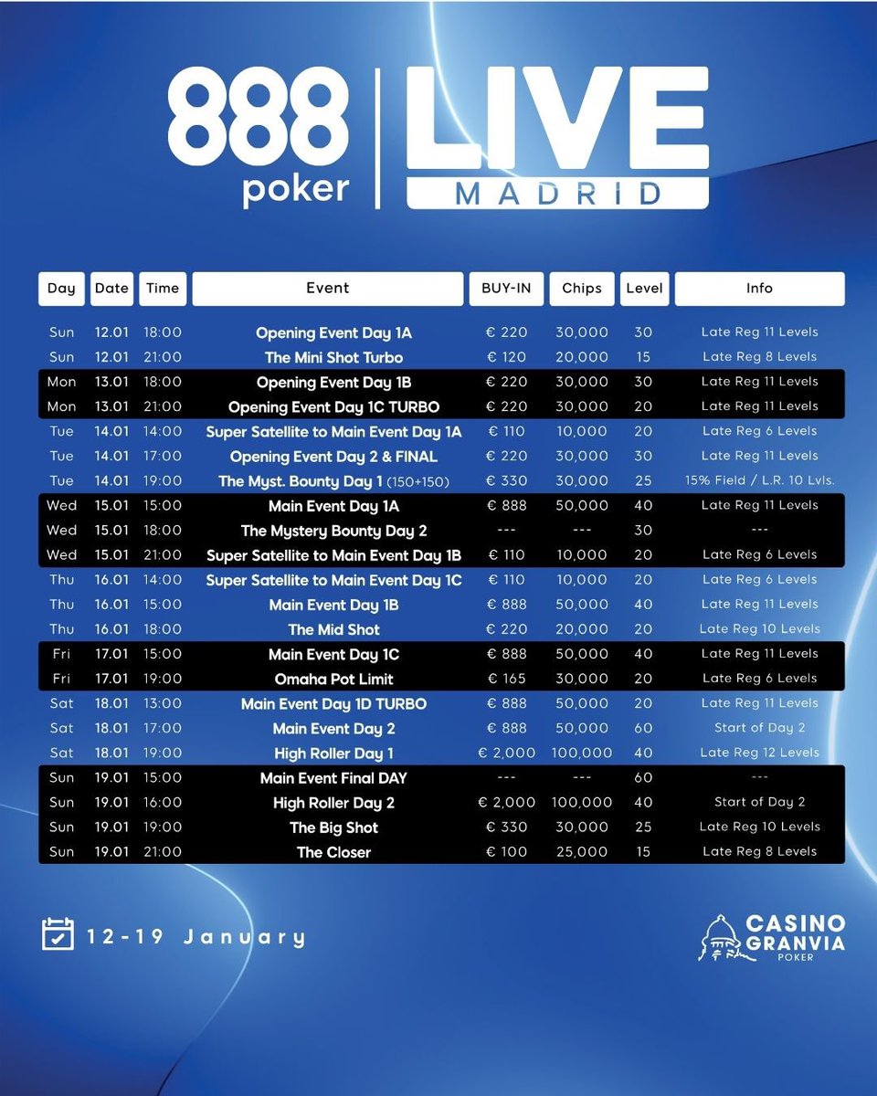 CasinoGVPoker's tweet photo. Chip Count + Seat Draw del dรญa 2 del #OpeningEvent del #888LiveMadrid
Registro abierto hasta que se tire la primera mano del dรญa 2 (17hrs.)
A las 19hrs tendremos el evento #MysteryBounty https://t.co/DMK8edQgiX