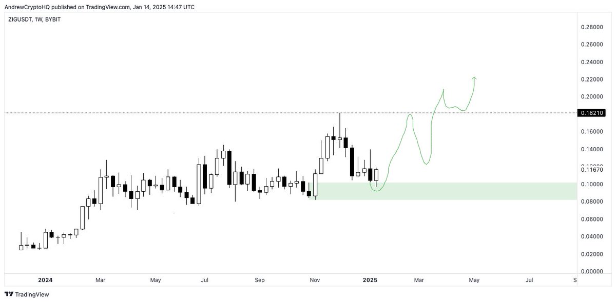 Andrew Crypto tweet media