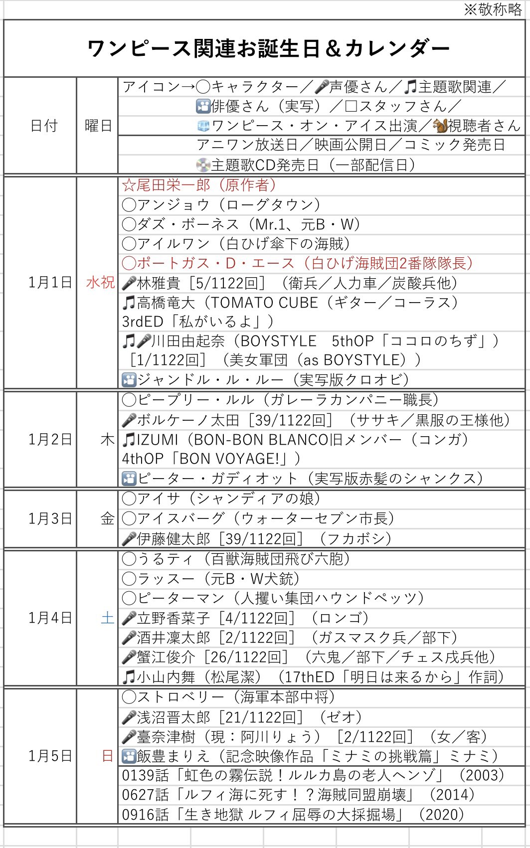 ワンピースコミックカレンダー5年分 Amazon.co.jp: 『ONE PIECE