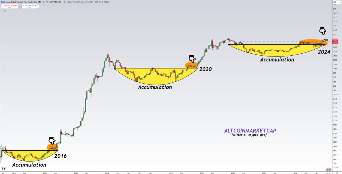 #Altcoins 

You have two jobs in the coming weeks and months.

Mute all bears and set your targets higher.

Altseason is inevitable.🎯