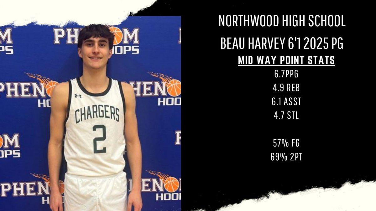 Charger Basketball (@northwoodb_ball) on Twitter photo Beau is the most efficient players we have on the team both on the offense and defense True PG!!! College Coaches need to take a look if they need a floor general and someone who will give it there all everyday <a href="/Phenom_Hoops/">Phenom Hoop Report</a>, <a href="/Coach_Rick57/">Rick Lewis</a>, <a href="/JeffreyBendel_/">Jeff Bendel</a>, <a href="/beauharvey_25/">Beau Harvey</a> Beau is the most efficient players we have on the team both on the offense and defense True PG!!! College Coaches need to take a look if they need a floor general and someone who will give it there all everyday <a href="/Phenom_Hoops/">Phenom Hoop Report</a>, <a href="/Coach_Rick57/">Rick Lewis</a>, <a href="/JeffreyBendel_/">Jeff Bendel</a>, <a href="/beauharvey_25/">Beau Harvey</a>