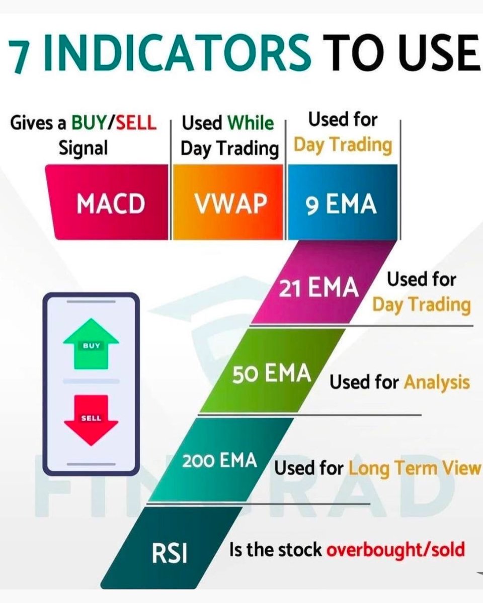 casnehatibrewal's tweet image. Stock Market Important terminology.

#indicator #stockmarket #terms #trading