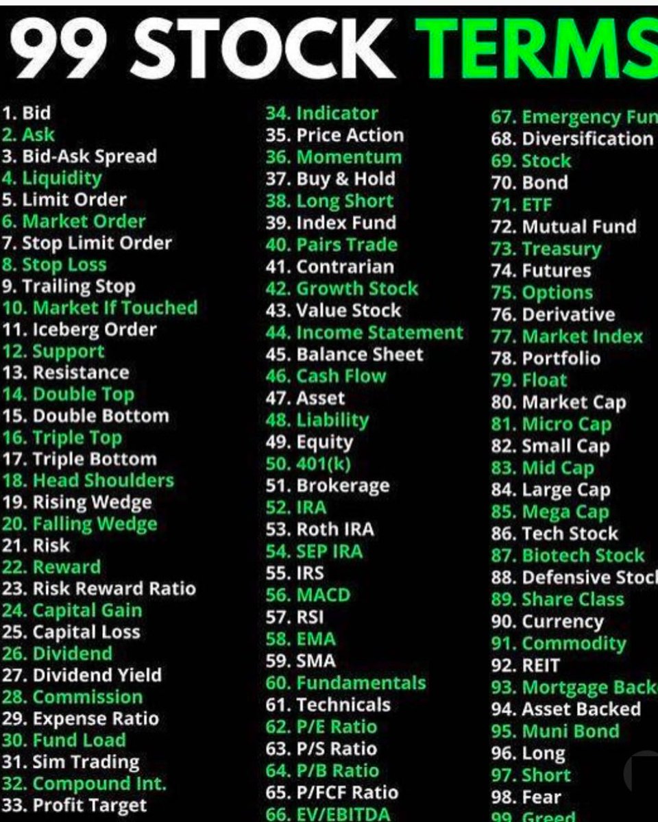 casnehatibrewal's tweet image. Stock Market Important terminology.

#indicator #stockmarket #terms #trading