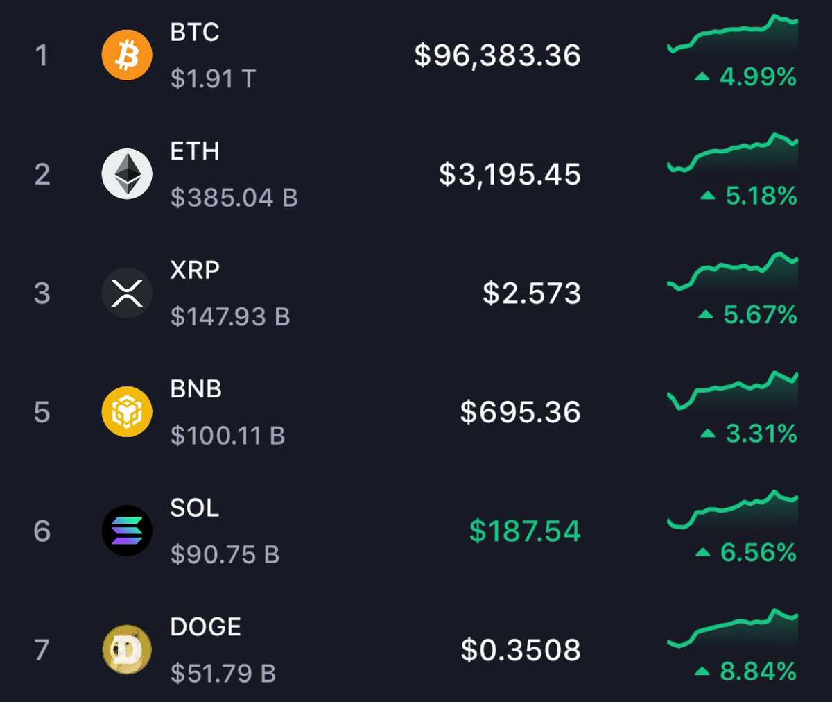 3orovik's tweet image. WE ARE SO BACK