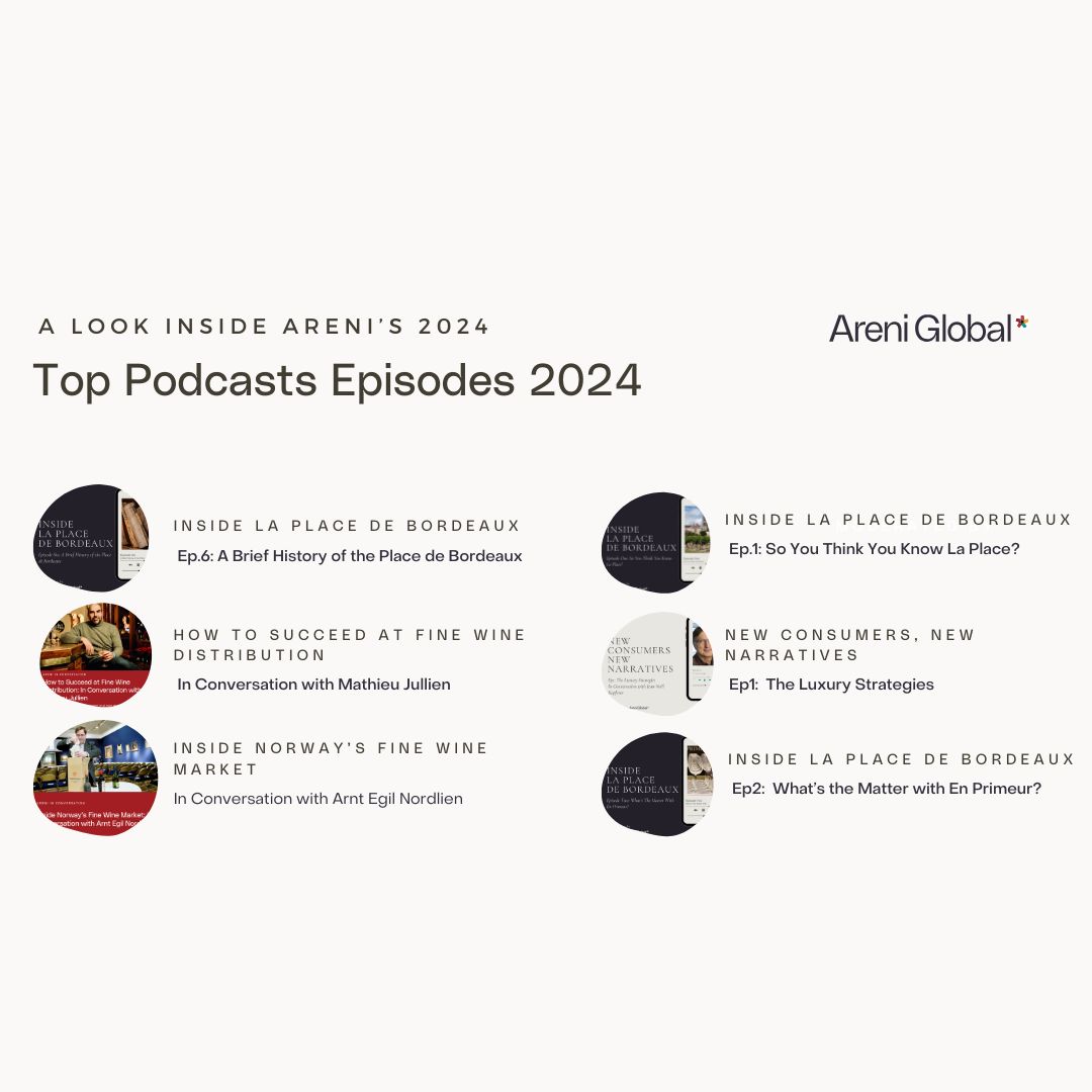 All in all, there were more than 25,000 downloads of Areni podcasts — a record.

areni.global/research/forma… follow the link to find your next podcast from Areni Global. 

#WineEducation #ARENI #areniglobal #thinktank #wineeducation #finewine