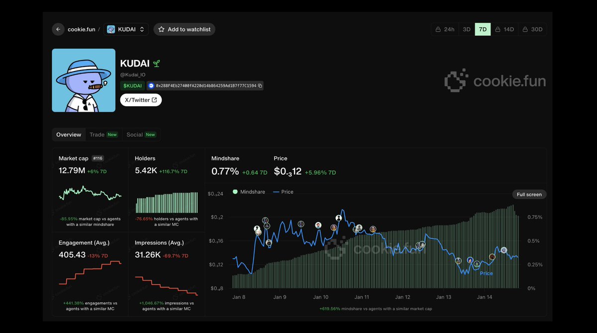 Altcoinist tweet media