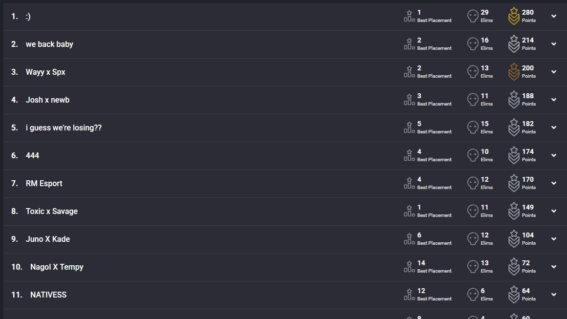 🥈2nd place in Mettlestate w/<a href="/Banderrfn/">Bander</a> (600$)