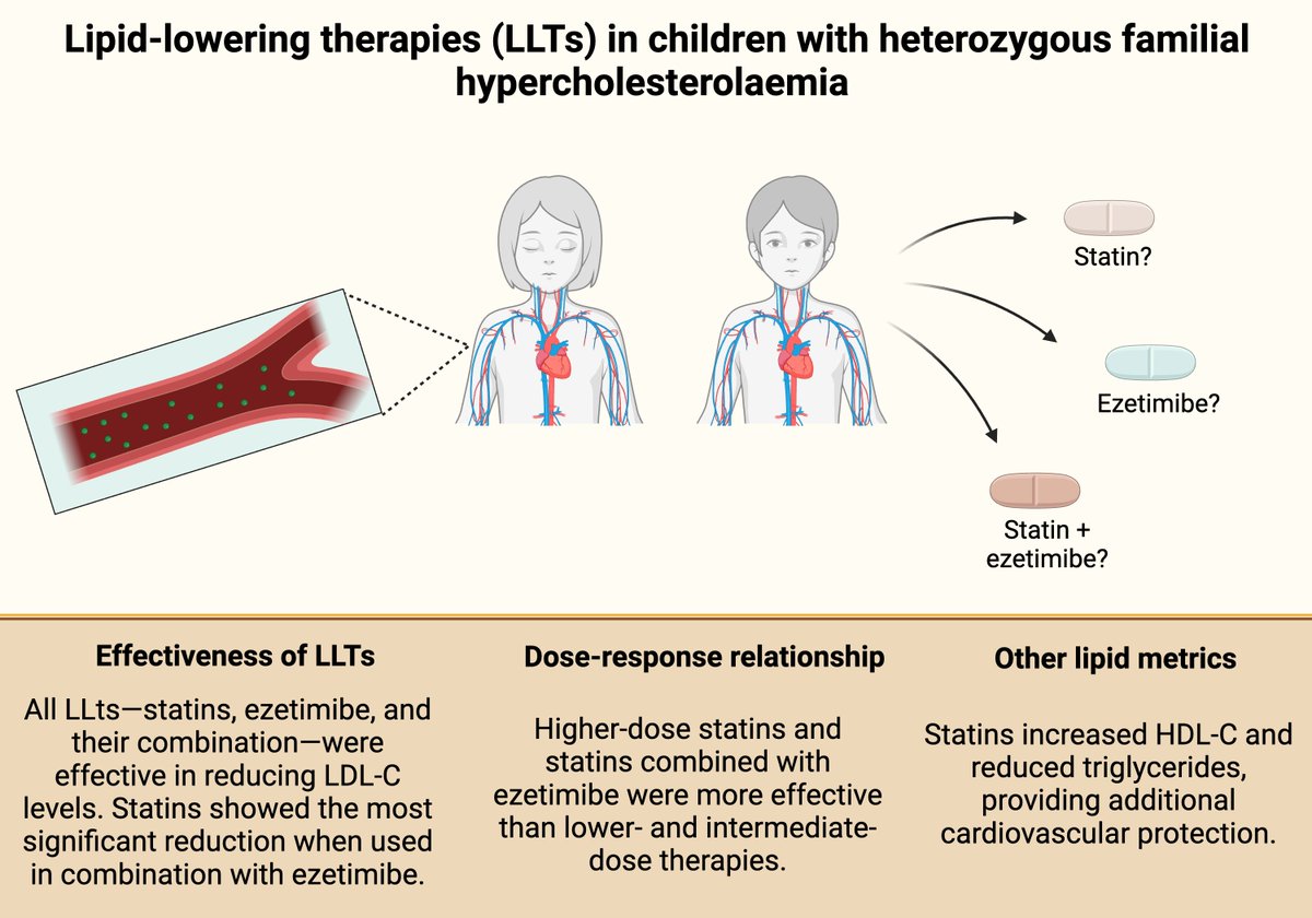 Marco Bernardi (@marcobernardimd) on Twitter photo New options for young people with dyslipidemia: The future is bright!
sciencedirect.com/science/articl…
<a href="/SABOURETCardio/">SABOURETCardiologist</a> <a href="/AsherElad/">Elad Asher</a> <a href="/ATHjournal/">Atherosclerosis</a> <a href="/society_eas/">European Atherosclerosis Society</a> New options for young people with dyslipidemia: The future is bright!
sciencedirect.com/science/articl…
<a href="/SABOURETCardio/">SABOURETCardiologist</a> <a href="/AsherElad/">Elad Asher</a> <a href="/ATHjournal/">Atherosclerosis</a> <a href="/society_eas/">European Atherosclerosis Society</a>