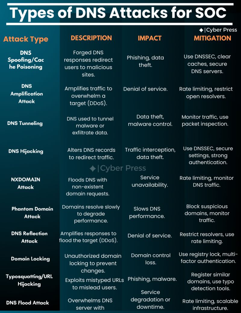 Dark Web Intelligence tweet media