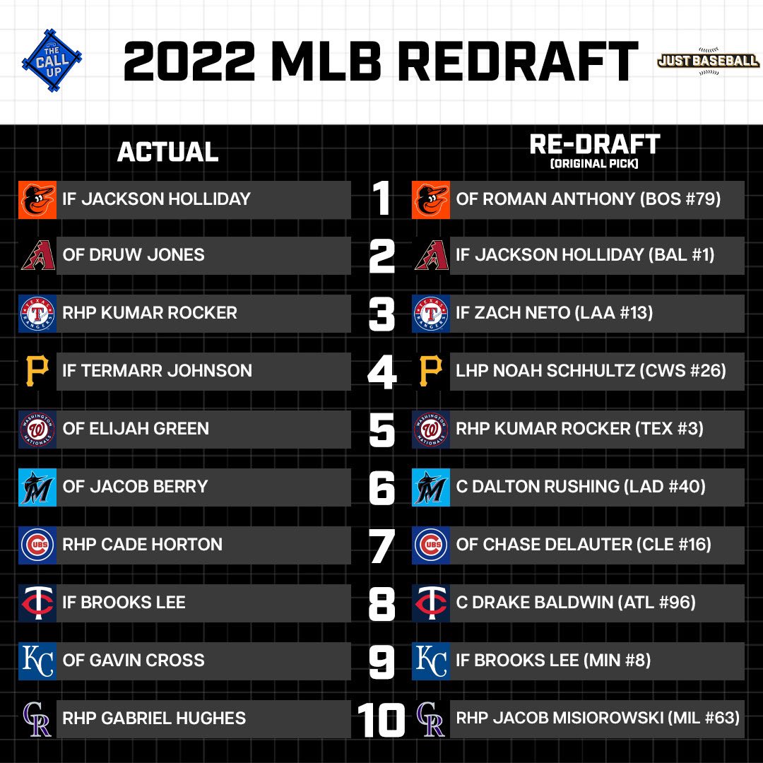 The Call Up | An MLB Prospect Podcast tweet media