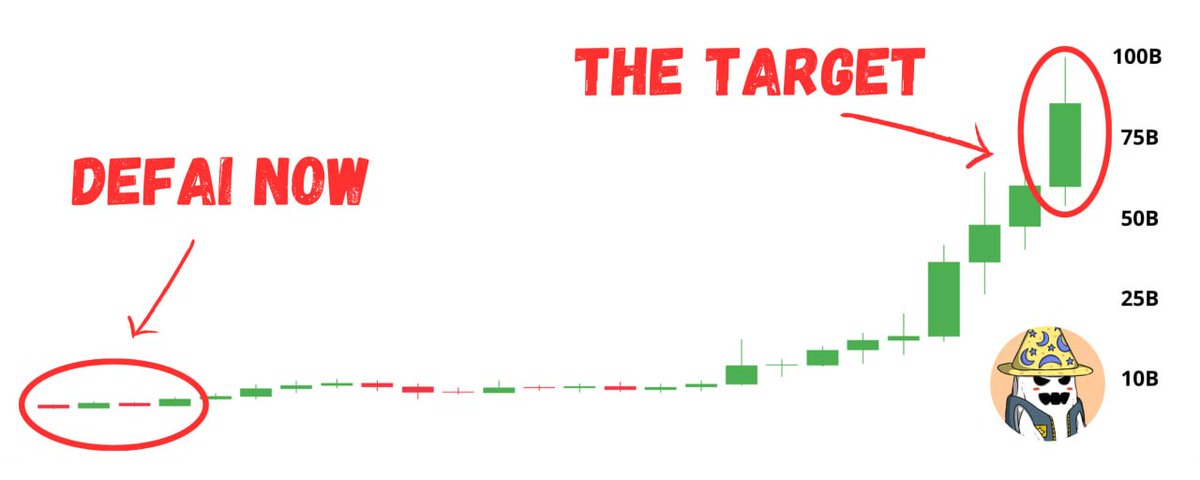 DeFAI: The Biggest Bull-Run Ever