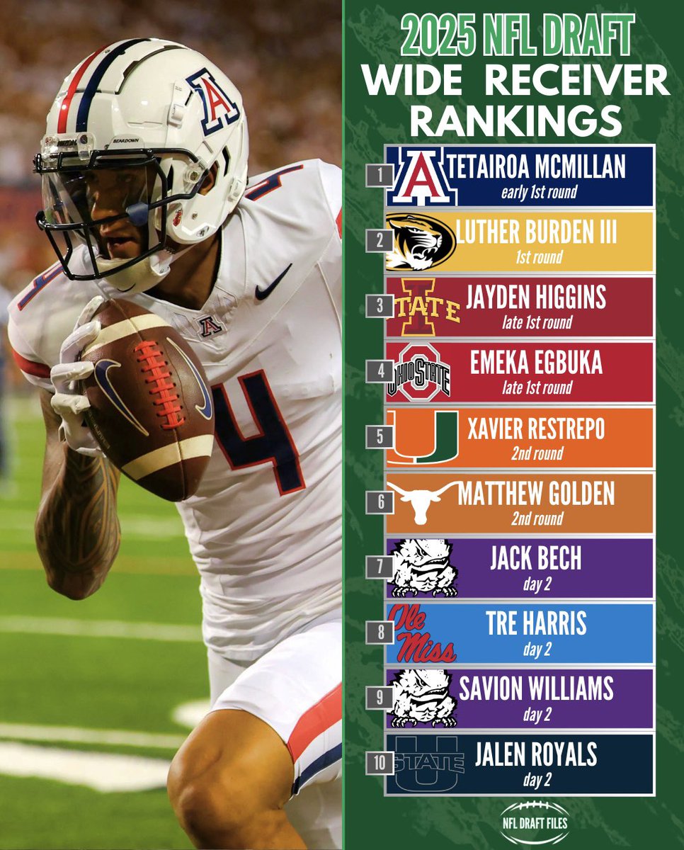 NFL Draft Files tweet media