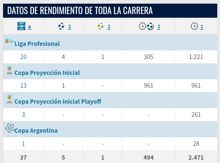 Newells va a vender a Silvetti por 7 millones e Independiente quiere vender a Atencio por muchísimo menos (2 millones por 80%).

Silvetti es bueno pero Atencio es muchísimo mejor y mas completo, es una verguenza lo de esta dirigencia.