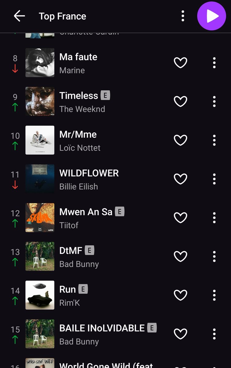 KarliitoYolo's tweet photo. Le projet de Dj Skunk est entrain
d'exploser les compteurs 🔥! En effet le morceau avec Tiitof et Leto est
actuellement #2eme tendance sur
YouTube. #12ème sur Deezer
#13ème sur Apple Music.
La chanson connaît un fort succès
sur Spotify 🇫🇷 avec plus de 400000
streams en 4 jours 🤯 https://t.co/EyBJuBMjSq