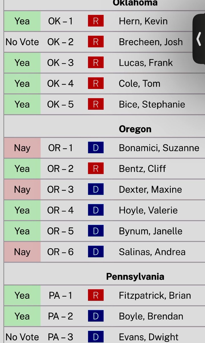 Thank you to the 3 Oregon representatives that voted in favor of the Laken Riley Act
