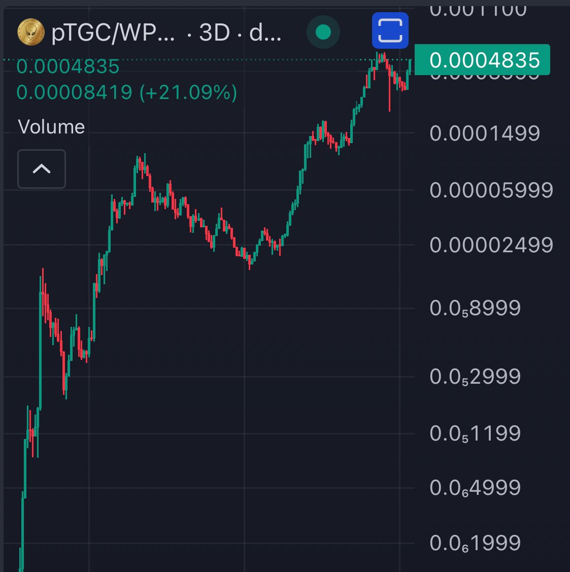 This is a what a phucking real bullish chart should look like and it’s still under $150 million marketcap! $pTGC will rip faces off this bullrun! $HEX $UFO $PLS $pDAI $INC $KISHKA