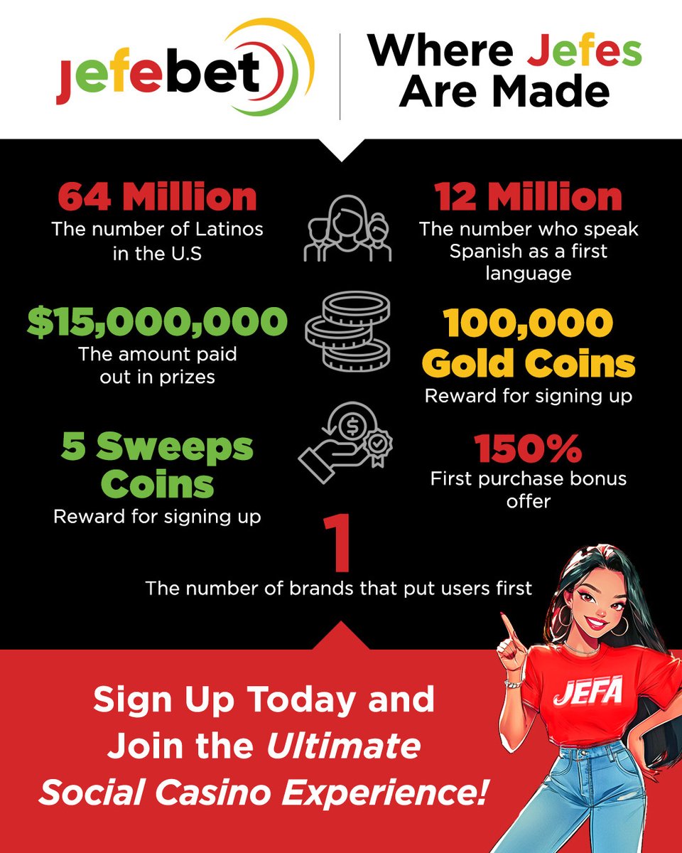 ¿Quieres empezar a ganar como un Jefe? 🤔
Sign up today at Jefebet.com and get 100,000 Gold Coins and 5 Sweepstakes coins as a welcome and start spinning and winning! 🤑🎉
We always put our Jefes primero! 😊
Play the best juegos 🎰, win big 💰 and become a true Jefe.