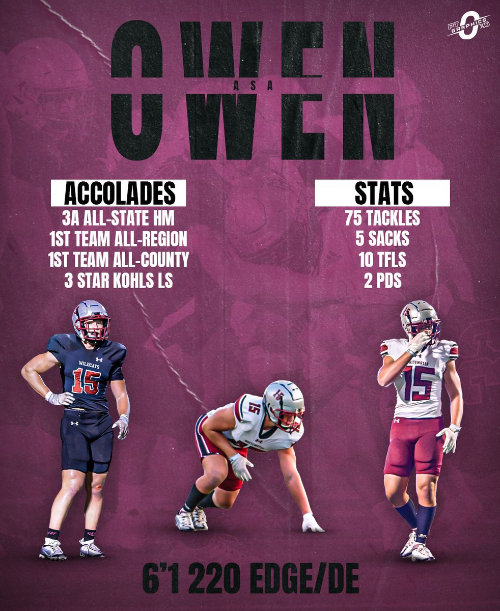 Asa Owen 2026 EDGE/OLB/LS (@asavowen) on Twitter photo First year at DE to help address team needs. Off-season is in full swing, and next year is going to be incredible! <a href="/coachcfrazier/">Chad Frazier</a> <a href="/Cats_Recruiting/">Whitewater Football Recruiting</a> <a href="/CoachGlaze13/">Tee Glaze</a> <a href="/CoachDaniels06/">Coach Daniels</a> <a href="/RecruitGeorgia/">Recruit Georgia</a> <a href="/PrepRedzoneGA/">Prep Redzone Georgia</a> <a href="/NEGARecruits/">Northeast Georgia Recruits</a> <a href="/RecruitNE_GA/">RecruitNE_GA</a> <a href="/TerryUrsin/">Terry Ursin</a> <a href="/coachmorrison58/">Zach Morrison</a> <a href="/MattDeBary/">Matt DeBary</a> First year at DE to help address team needs. Off-season is in full swing, and next year is going to be incredible! <a href="/coachcfrazier/">Chad Frazier</a> <a href="/Cats_Recruiting/">Whitewater Football Recruiting</a> <a href="/CoachGlaze13/">Tee Glaze</a> <a href="/CoachDaniels06/">Coach Daniels</a> <a href="/RecruitGeorgia/">Recruit Georgia</a> <a href="/PrepRedzoneGA/">Prep Redzone Georgia</a> <a href="/NEGARecruits/">Northeast Georgia Recruits</a> <a href="/RecruitNE_GA/">RecruitNE_GA</a> <a href="/TerryUrsin/">Terry Ursin</a> <a href="/coachmorrison58/">Zach Morrison</a> <a href="/MattDeBary/">Matt DeBary</a>