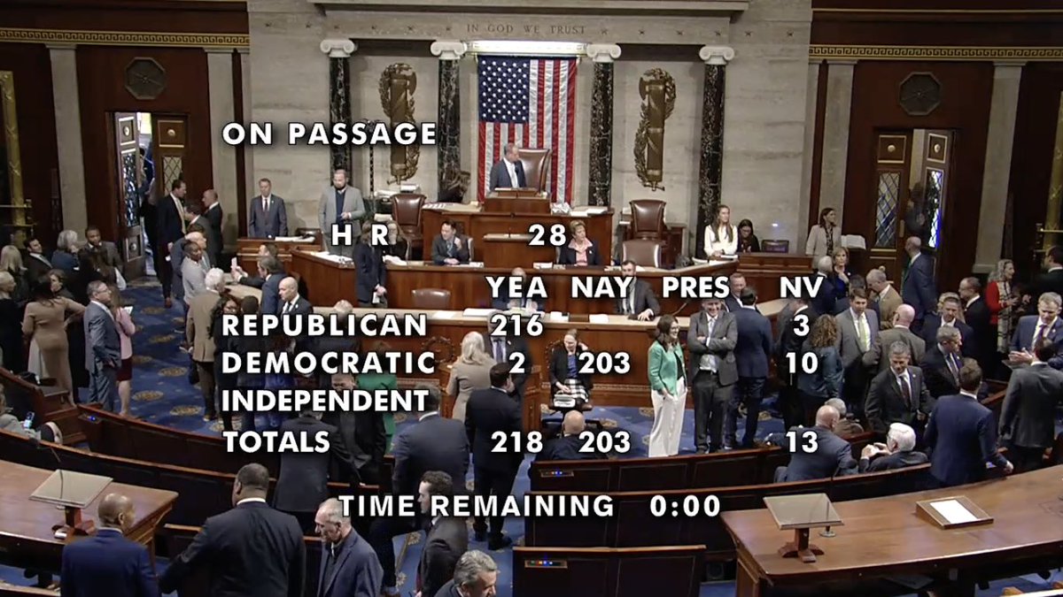 WDI_USA's tweet image. 🎉 The House has now PASSED #HR28 #pwgsa, with Democrats @RepCuellar (TX) &amp;amp; @RepGonzalez (TX) breaking ranks with their party. 

#SaveWomensSports #TERFsWereRight #ListenToTERFs #HoldTheLine