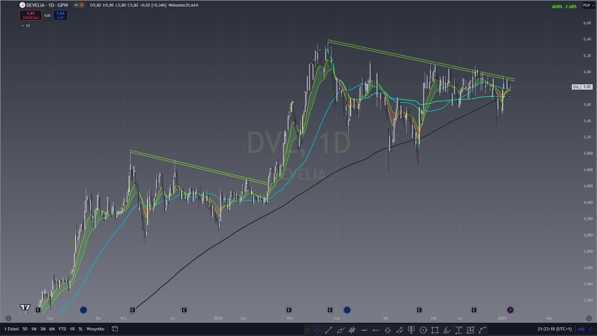 jarzyn91's tweet image. $DVL #DEVELIA 👀