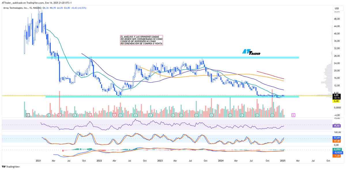 ATTrader tweet media