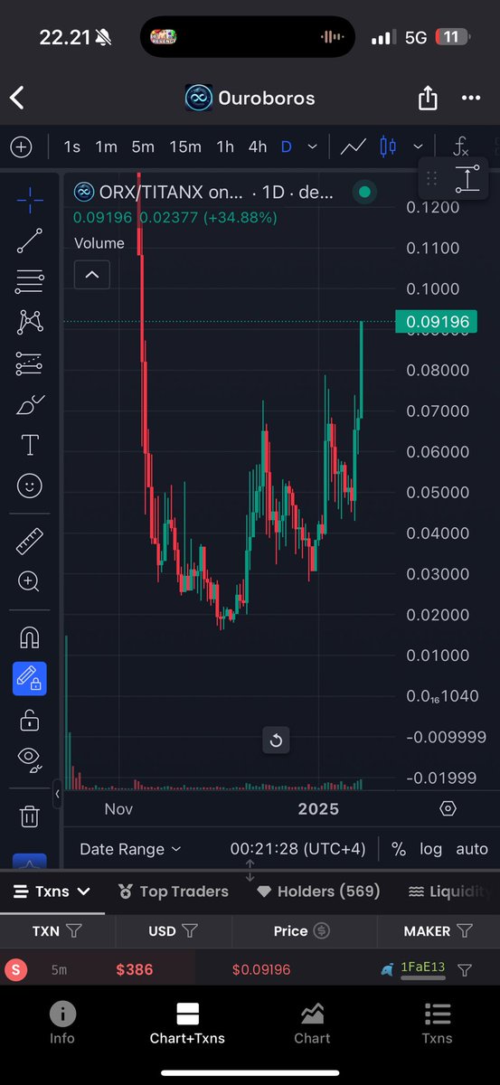 Bujaa08AREA's tweet image. Look at the $ORX chart 🔥 $USDx coming soon and its going to lift whole $Titanx ecosystem back to ath and far beyond it😏 
@Ouroboros_ORX dexscreener.com/ethereum/0x2A2…