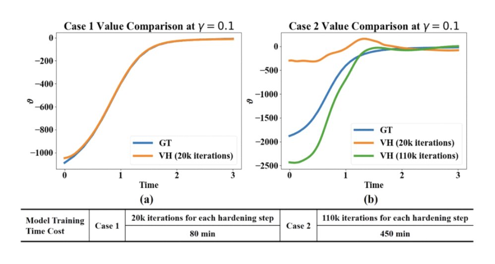 IeeeTro's tweet image. Researchers from @ASUEngineering develop a new algorithm for human robot interaction that relies upon efficiently solving complex partial differential equations using a novel hybrid learning approach.
ieeexplore.ieee.org/document/10552…
#NeuralNetworks #HumanRobotInteraction #robots