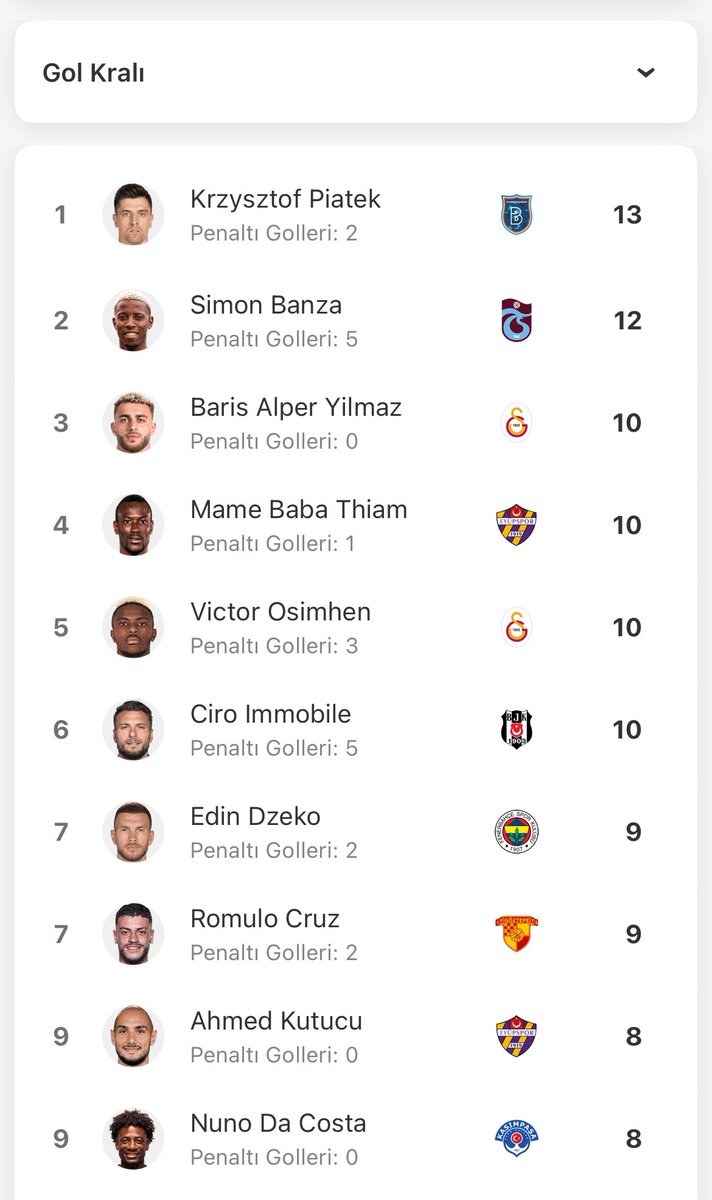 2lifutbol's tweet photo. Listedekilerin hiç biri ilk 3 te olmaması 🙄🙄 https://t.co/gybziWxGE7