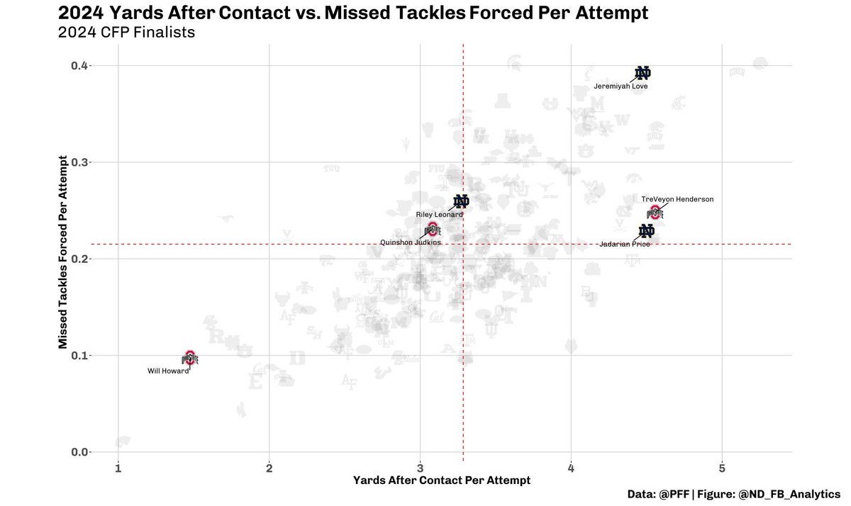 j_mulls3's tweet photo. @BuckeyeScoop @cffmwachsman Homie really said “doesn’t compare to Trey and Quinn” https://t.co/isCDo544vU
