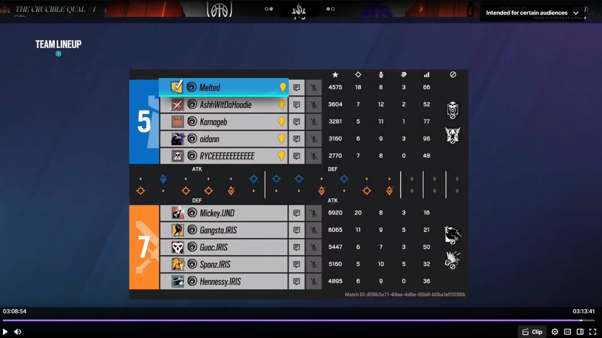 Fun weekend of crucible, lost to 1hp to qual. 20 bomb is also cool👀
