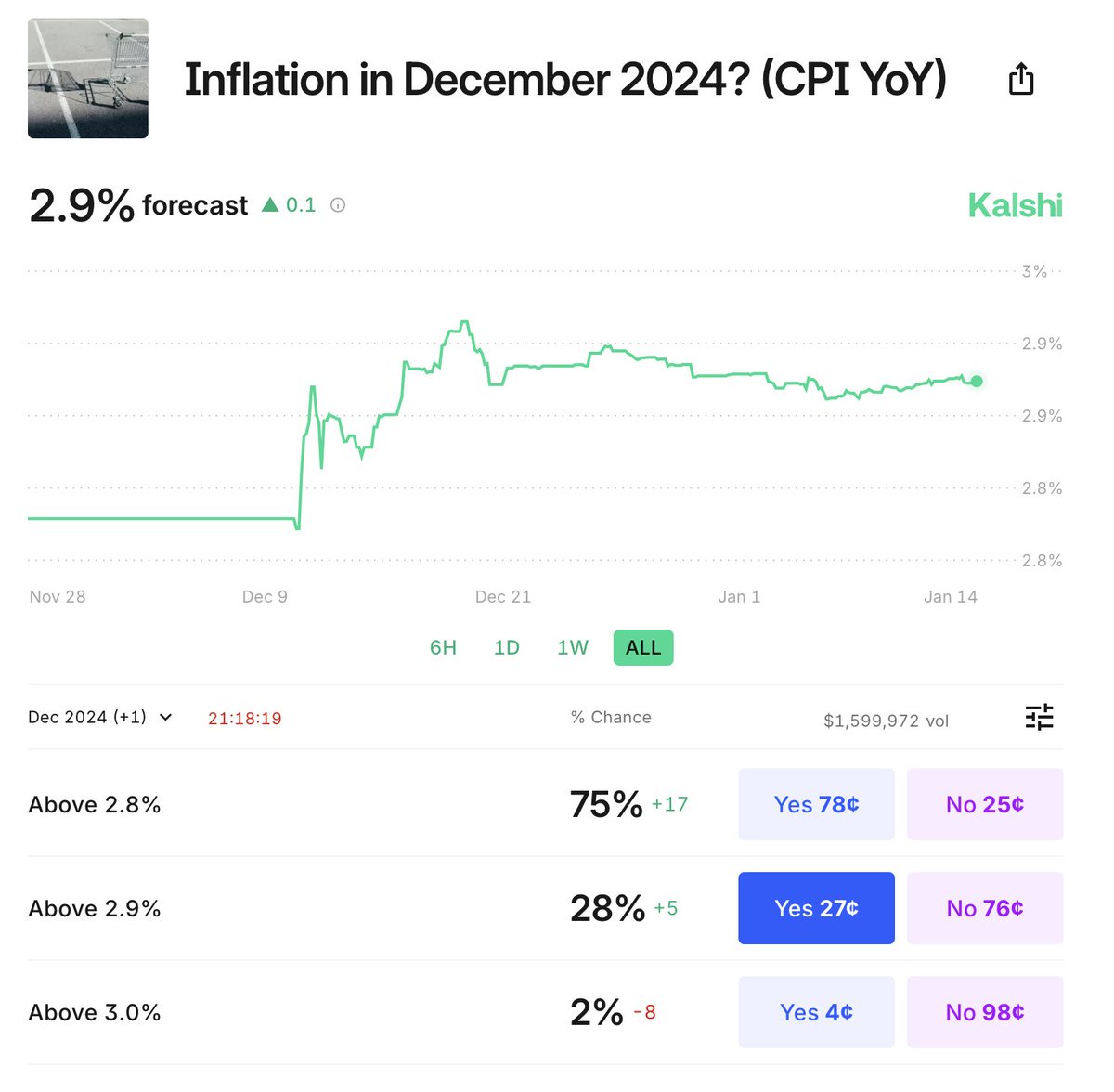 chips 🍟 tweet media