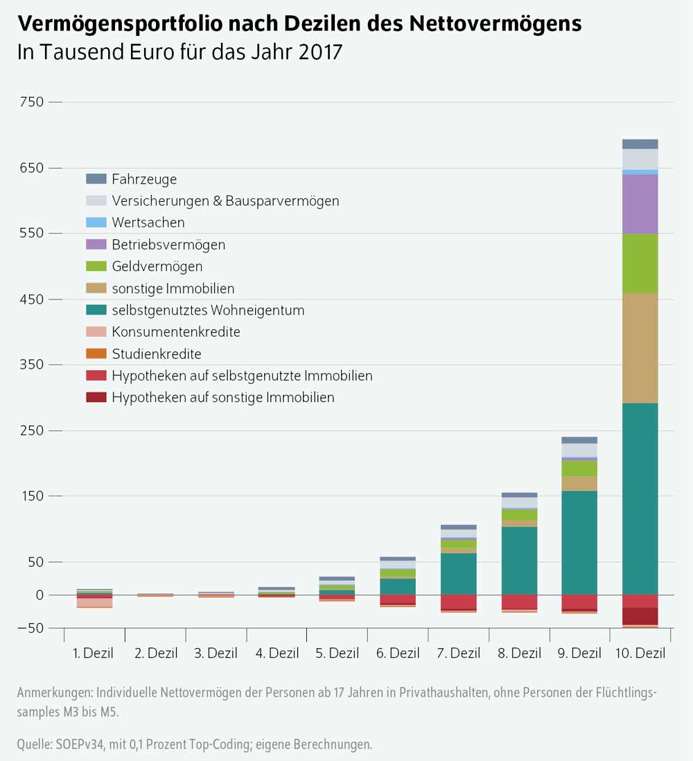 Die Kleinsparer sind die Dummen wenn Kapitalerträge stärker belastet werden zugunsten sinkender SV Beiträge. Diese Debatte ist so dumm, dass es der Sau graust.
