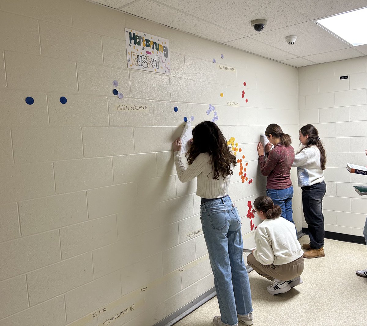 Mr. Madamba (@mrmadamba) on Twitter photo Giant sized Hertzsprung-Russell Diagram day in Earth and Space Science class. <a href="/bantingbroncos/">BantingBroncos</a> <a href="/StarTalkRadio/">StarTalk</a> <a href="/NASA/">NASA</a> <a href="/neiltyson/">Neil deGrasse Tyson</a> <a href="/jameswebb_nasa/">JAMES WEBB</a> <a href="/NASAHubble/">Hubble</a> Giant sized Hertzsprung-Russell Diagram day in Earth and Space Science class. <a href="/bantingbroncos/">BantingBroncos</a> <a href="/StarTalkRadio/">StarTalk</a> <a href="/NASA/">NASA</a> <a href="/neiltyson/">Neil deGrasse Tyson</a> <a href="/jameswebb_nasa/">JAMES WEBB</a> <a href="/NASAHubble/">Hubble</a>