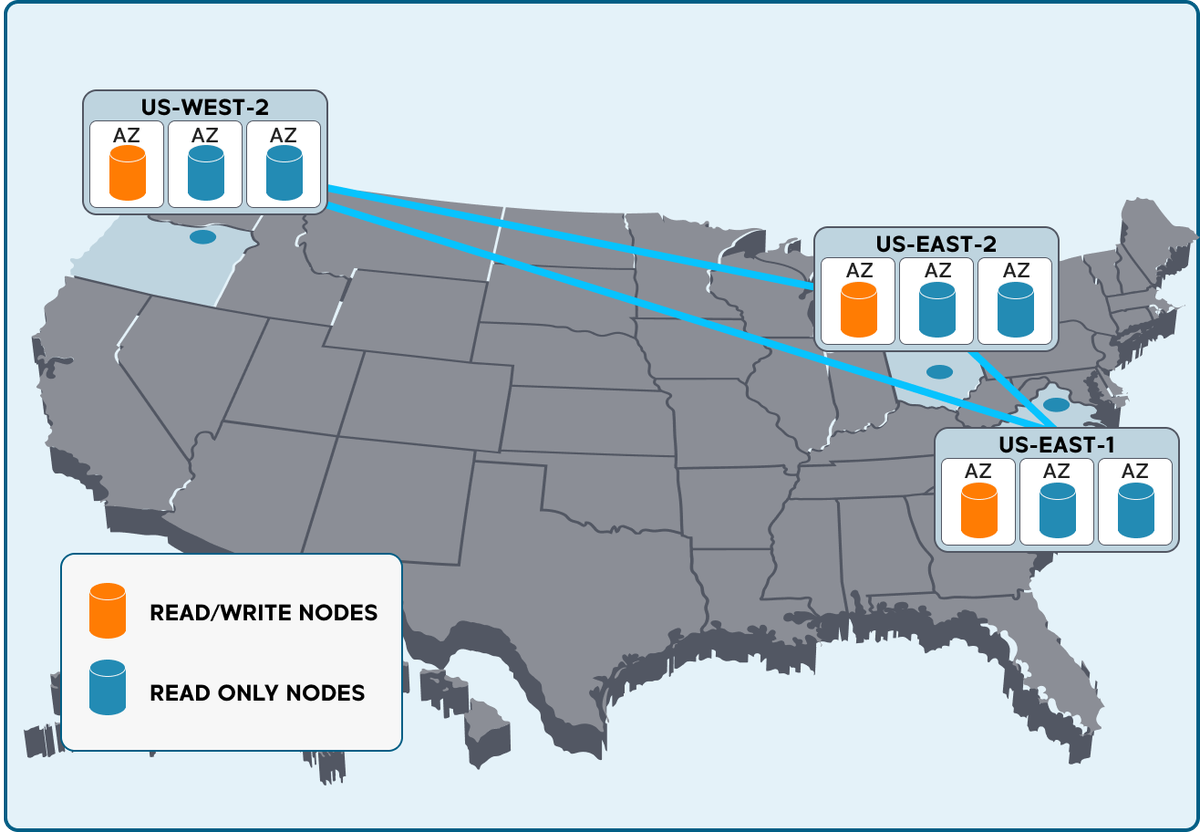pgEdgeInc's tweet image. pgEdge's Postgres ultra-high availability. No down-time. Active-active, multi-master architecture. Schedule a demo: hubs.la/Q032tV2k0
#pgEdge #posgresql #ultrahighavailability