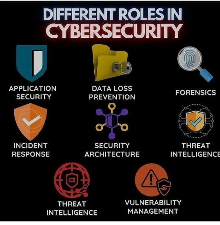 CwmbranComputes's tweet photo. @CwmbranHigh students as a @CyberFirstWales school have you ever thought about roles in Cyber Security? #NotInMissOut #StriveBelieveAchieve https://t.co/7IECjkh4h1