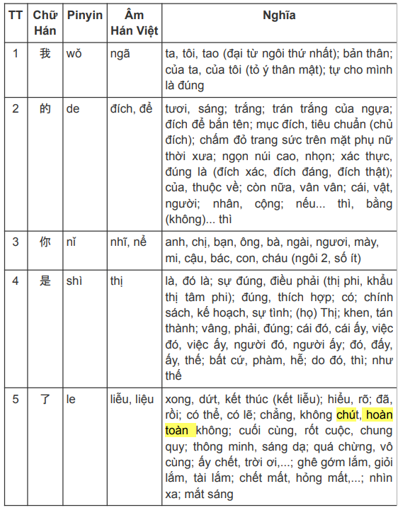 HuynhNghi24's tweet photo. Tài liệu học cho các bạn tiếng Trung chưa kịp đăng ký hoặc vào lớp tiếng Trung nha!

Tổng cộng 36 từ, xem thêm ở còm nha các bạn! https://t.co/InPBHzM1Q4