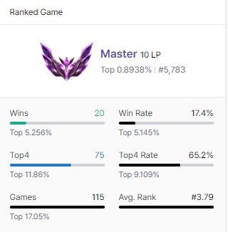 It looks beautiful #TFT